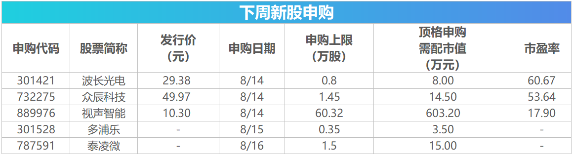 下周关注丨7月经济数据将公布，这些投资机会最靠谱