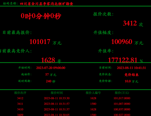 彻底火了！升值1317倍、1771倍