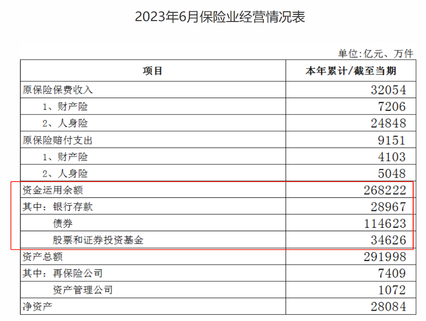 险资“长钱”配置揭晓！如何布局，业内人士这样说