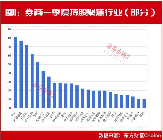 新进布局这29只股！券商持仓名单出炉，电力、汽车零部件等个股被大手笔买入