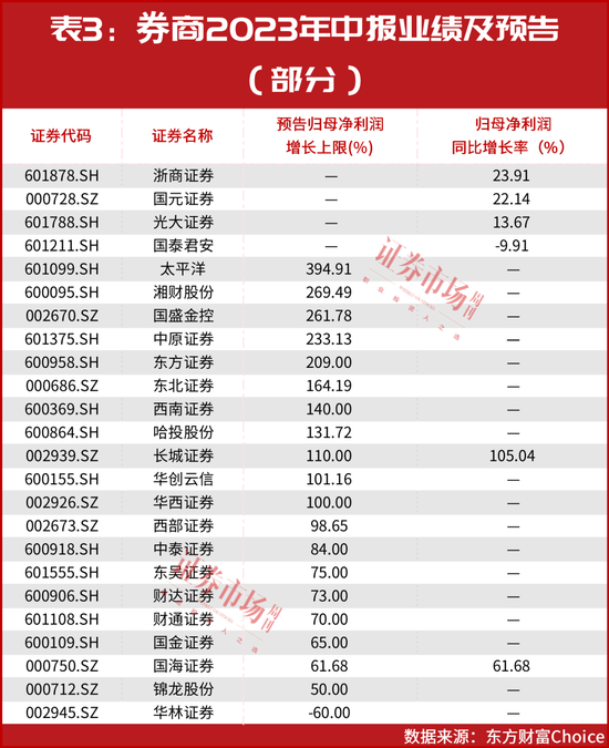 新进布局这29只股！券商持仓名单出炉，电力、汽车零部件等个股被大手笔买入