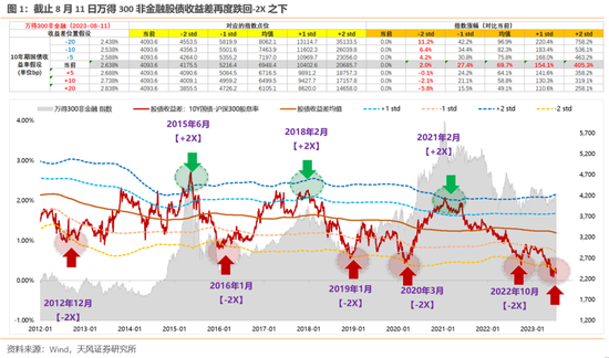 天风策略：至暗之时 寻找一丝光芒