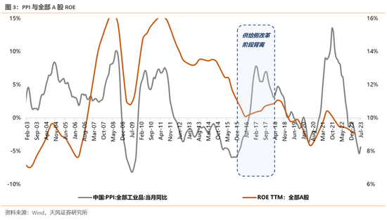 天风策略：至暗之时 寻找一丝光芒