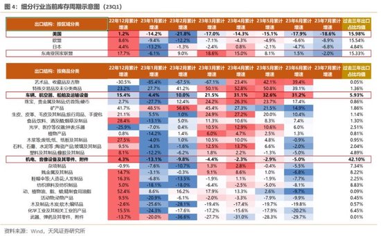 天风策略：至暗之时 寻找一丝光芒