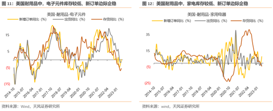 天风策略：至暗之时 寻找一丝光芒