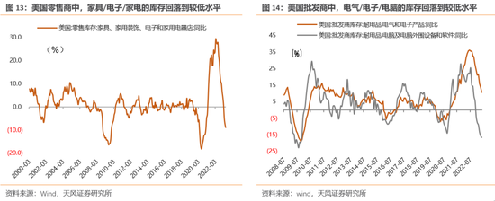 天风策略：至暗之时 寻找一丝光芒