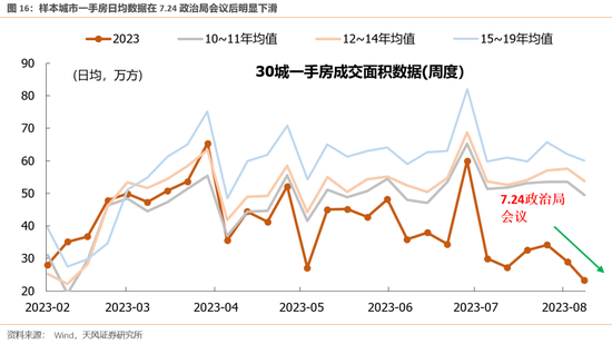 天风策略：至暗之时 寻找一丝光芒