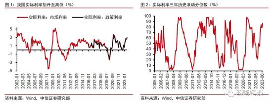 中信明明：我国实际利率仍较高 年底前MLF利率或存10到30bps降息空间