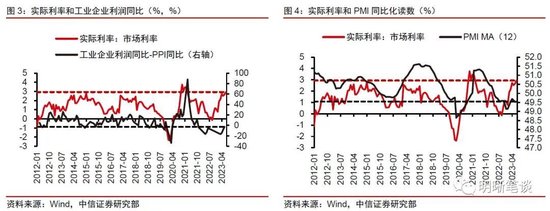 中信明明：我国实际利率仍较高 年底前MLF利率或存10到30bps降息空间