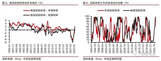 中信明明：我国实际利率仍较高 年底前MLF利率或存10到30bps降息空间