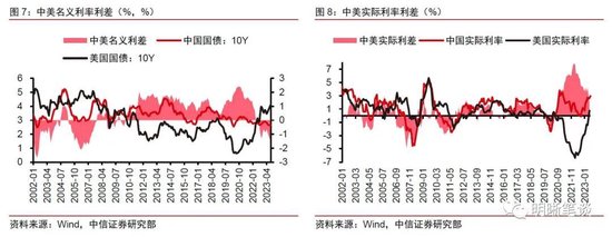 中信明明：我国实际利率仍较高 年底前MLF利率或存10到30bps降息空间