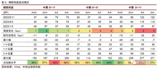 中信明明：我国实际利率仍较高 年底前MLF利率或存10到30bps降息空间