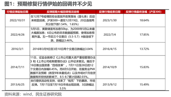 民生策略：最是此刻，保持乐观