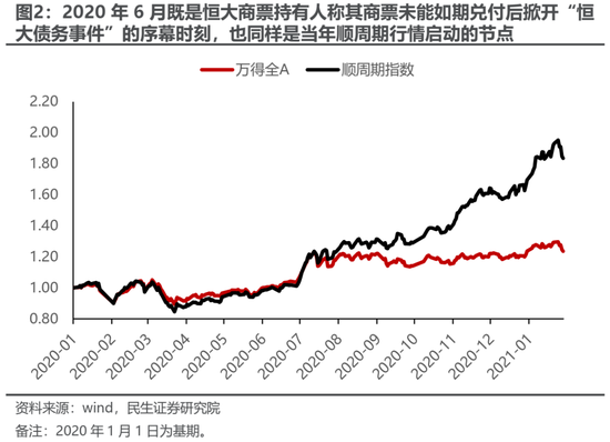 民生策略：最是此刻，保持乐观