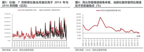 民生策略：最是此刻，保持乐观