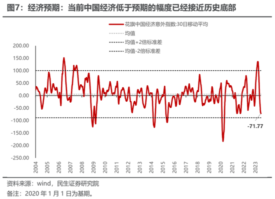 民生策略：最是此刻，保持乐观