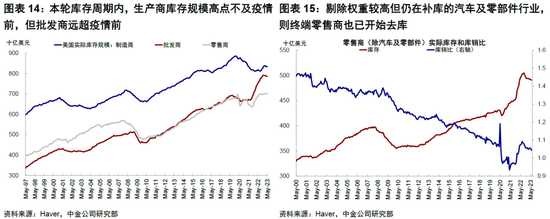 中金|海外: 美国经济为何迟迟没“衰退”？