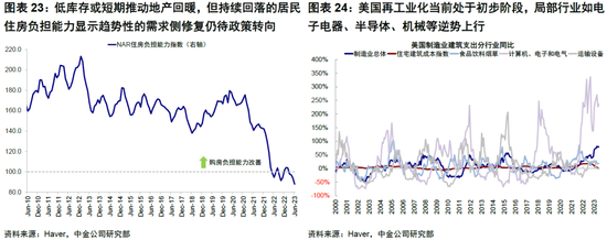 中金|海外: 美国经济为何迟迟没“衰退”？