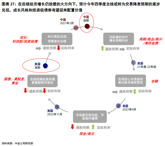 中金|海外: 美国经济为何迟迟没“衰退”？