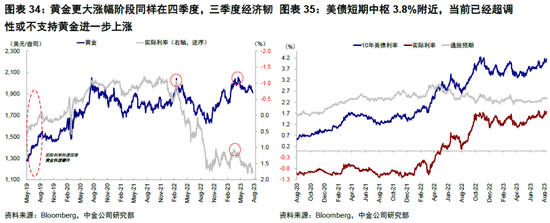 中金|海外: 美国经济为何迟迟没“衰退”？