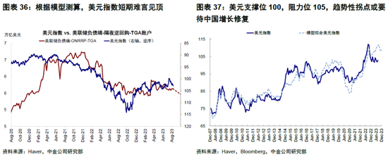 中金|海外: 美国经济为何迟迟没“衰退”？