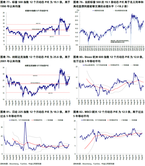 中金|海外: 美国经济为何迟迟没“衰退”？