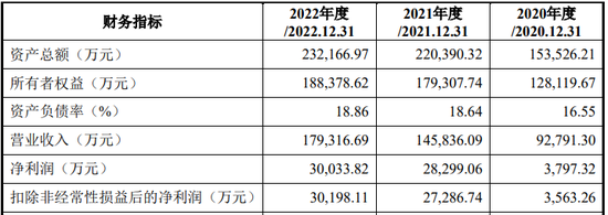 罕见！申报截止日不一致，通过内核会的流程及其合规性被质疑