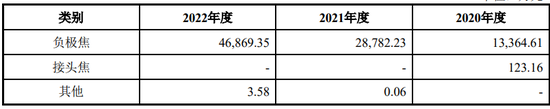 罕见！申报截止日不一致，通过内核会的流程及其合规性被质疑