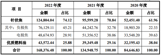 罕见！申报截止日不一致，通过内核会的流程及其合规性被质疑