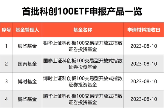 上交所卷深交所，科创板卷创业板，中证2000卷国证2000