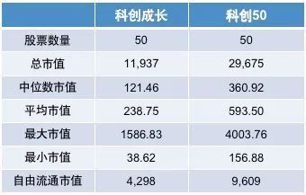 上交所卷深交所，科创板卷创业板，中证2000卷国证2000