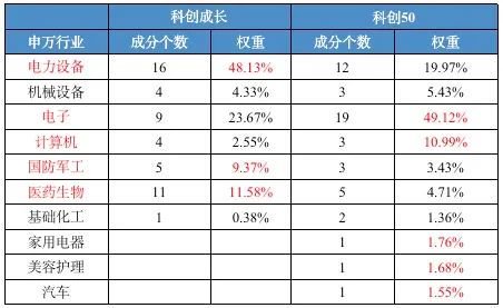 上交所卷深交所，科创板卷创业板，中证2000卷国证2000