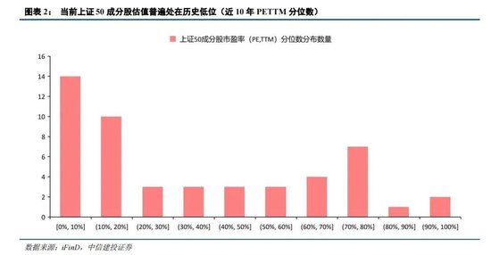 中信建投：坚定信心守候“活跃牛” 关注后续复苏信号