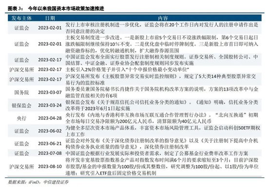 中信建投：坚定信心守候“活跃牛” 关注后续复苏信号