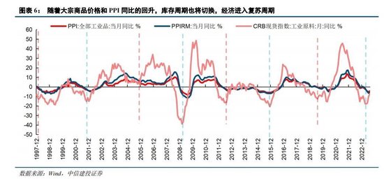 中信建投：坚定信心守候“活跃牛” 关注后续复苏信号