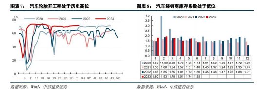 中信建投：坚定信心守候“活跃牛” 关注后续复苏信号