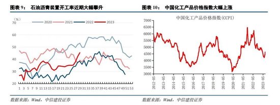 中信建投：坚定信心守候“活跃牛” 关注后续复苏信号