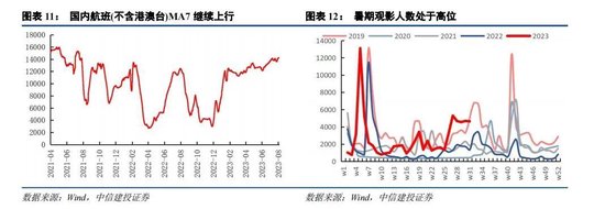 中信建投：坚定信心守候“活跃牛” 关注后续复苏信号