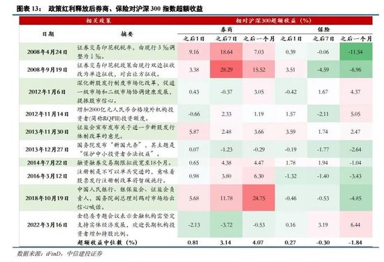 中信建投：坚定信心守候“活跃牛” 关注后续复苏信号