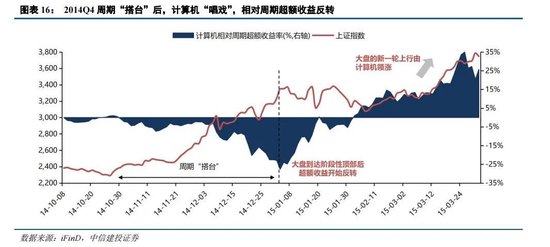 中信建投：坚定信心守候“活跃牛” 关注后续复苏信号