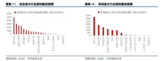 中信建投：坚定信心守候“活跃牛” 关注后续复苏信号