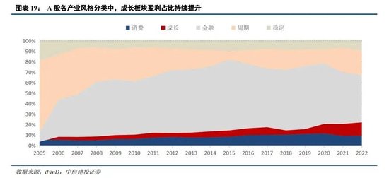 中信建投：坚定信心守候“活跃牛” 关注后续复苏信号