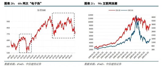 中信建投：坚定信心守候“活跃牛” 关注后续复苏信号