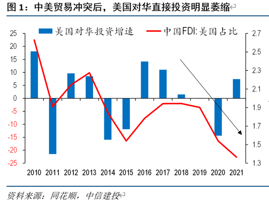 黄文涛 钱伟：如何看待拜登对华投资禁令？