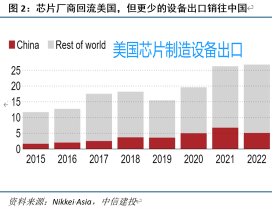 黄文涛 钱伟：如何看待拜登对华投资禁令？