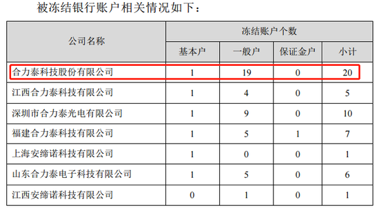 百亿A股突发！银行账户被冻结