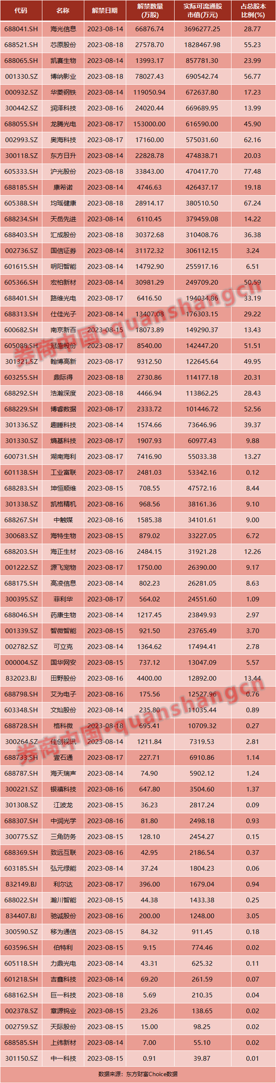 国务院出手！A股再迎活水，监管密集召集房企座谈…周末影响一周市场的十大消息（新股+点评）