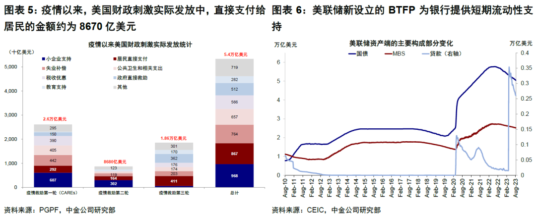 中金: 美国经济为何迟迟没“衰退”？