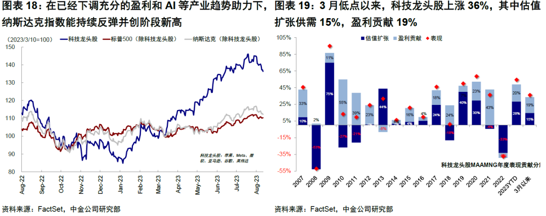 中金: 美国经济为何迟迟没“衰退”？