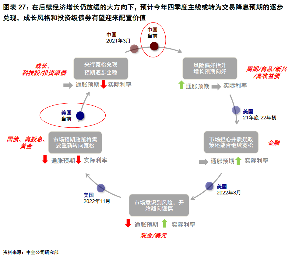 中金: 美国经济为何迟迟没“衰退”？